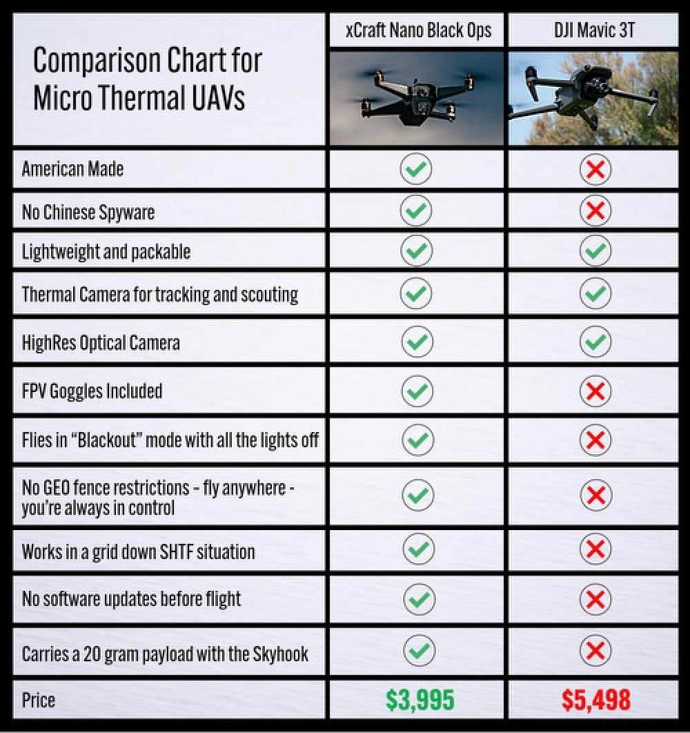 ComparisonTable